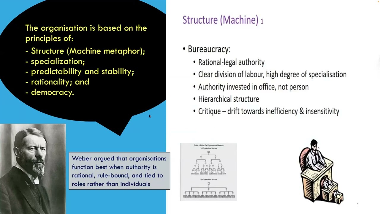 Bureaucracy, Scientific mgt and Public Admin theories