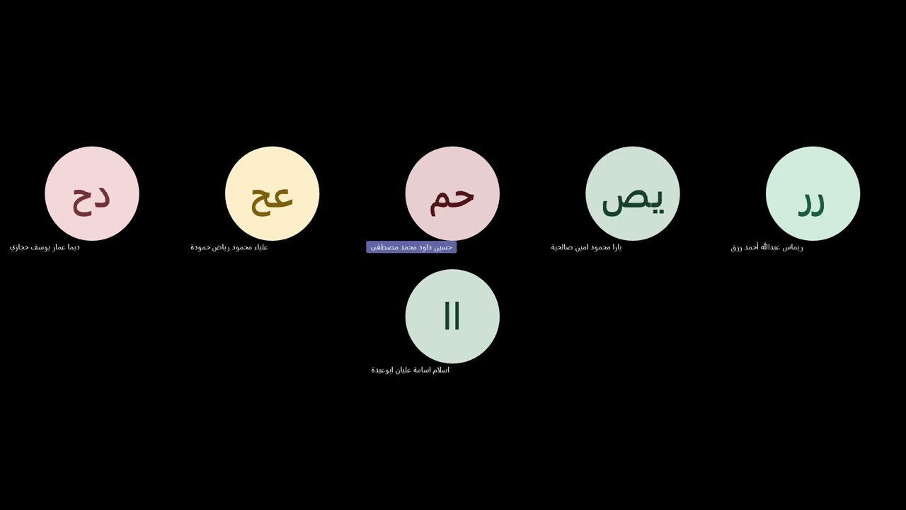 مادة الإدارة والاقتصاد توجيهي فلسطين | تكملة درس النقود و الجهاز المصرفي