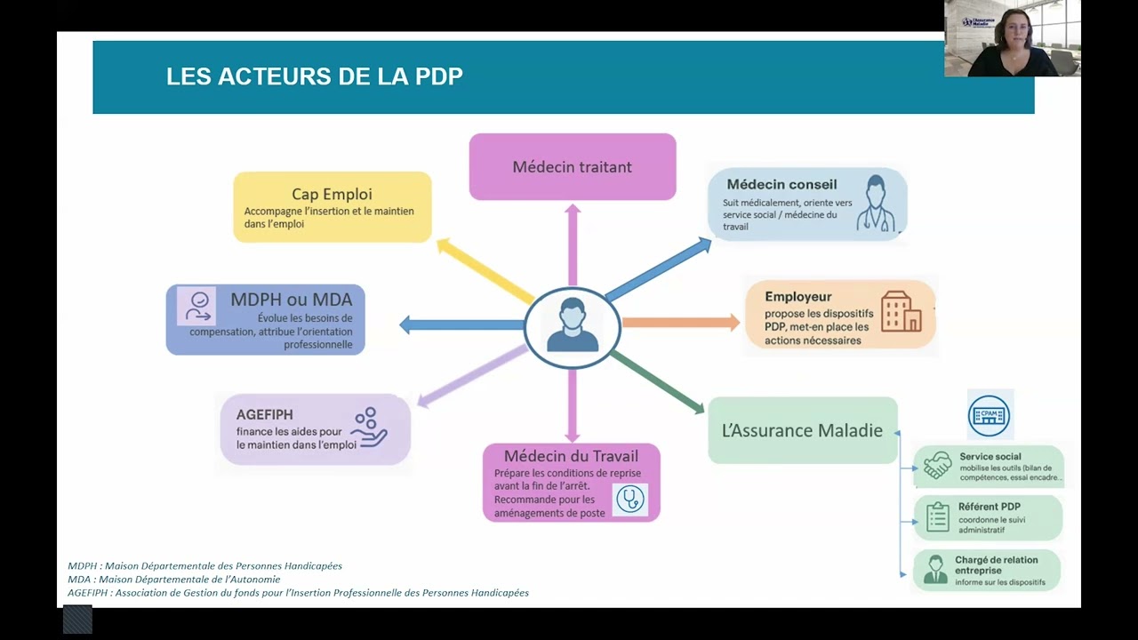 video#6CRE : les dispositifs de Prévention et de Désinsertion Professionnelle