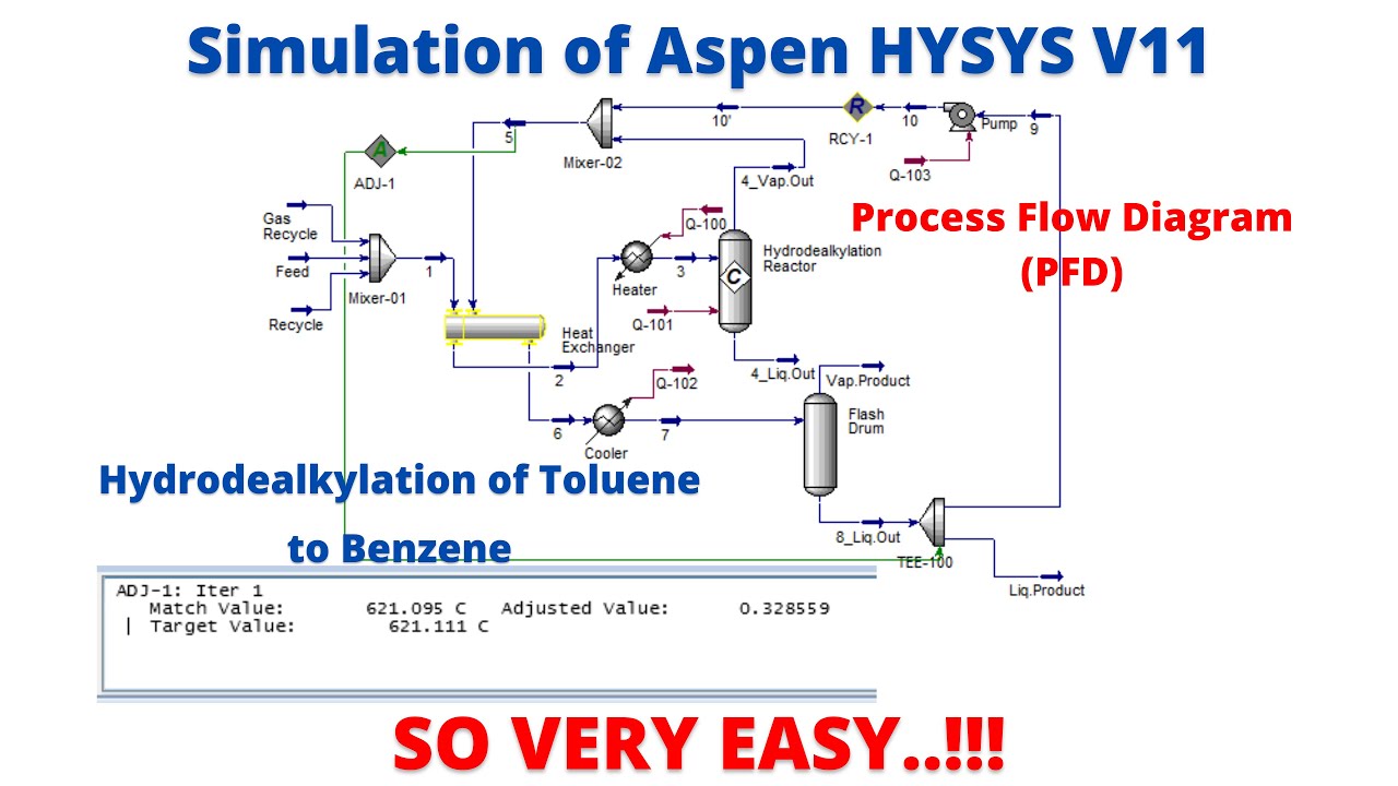 SIMULATION OF ASPEN HYSYS V11 [Hydrodealkylation of Toluene to Benzene] HD 1080p
