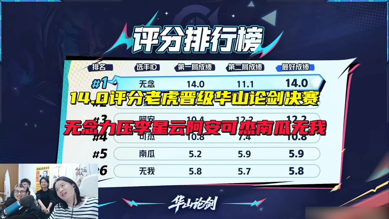 14.0评分老虎晋级华山论剑决赛，无念力压李星云、阿安、可杰、南瓜、无我#吕德华 #星软 #春虫虫 #巅峰赛 #游戏解说 #王者荣耀 #honorofkings