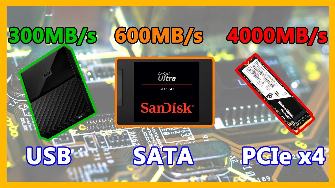 Explicacion de ancho de banda de puertos USB SATA Y M.2 pcie con unidades de Western Digital