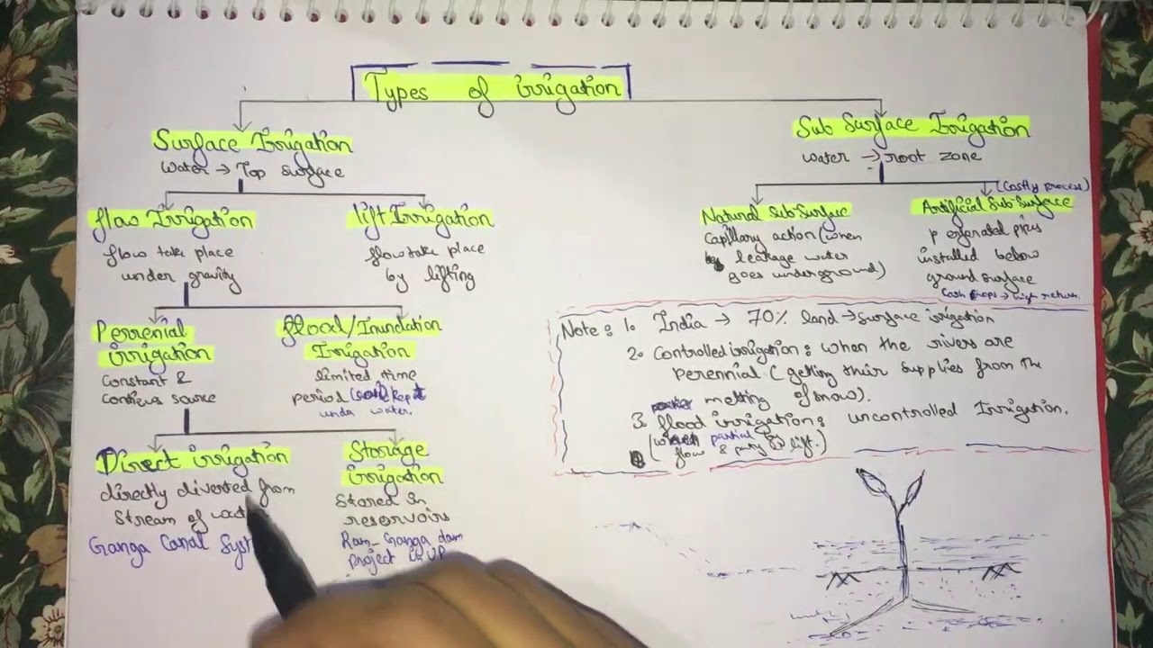 Types of irrigation |(irrigation engineering)