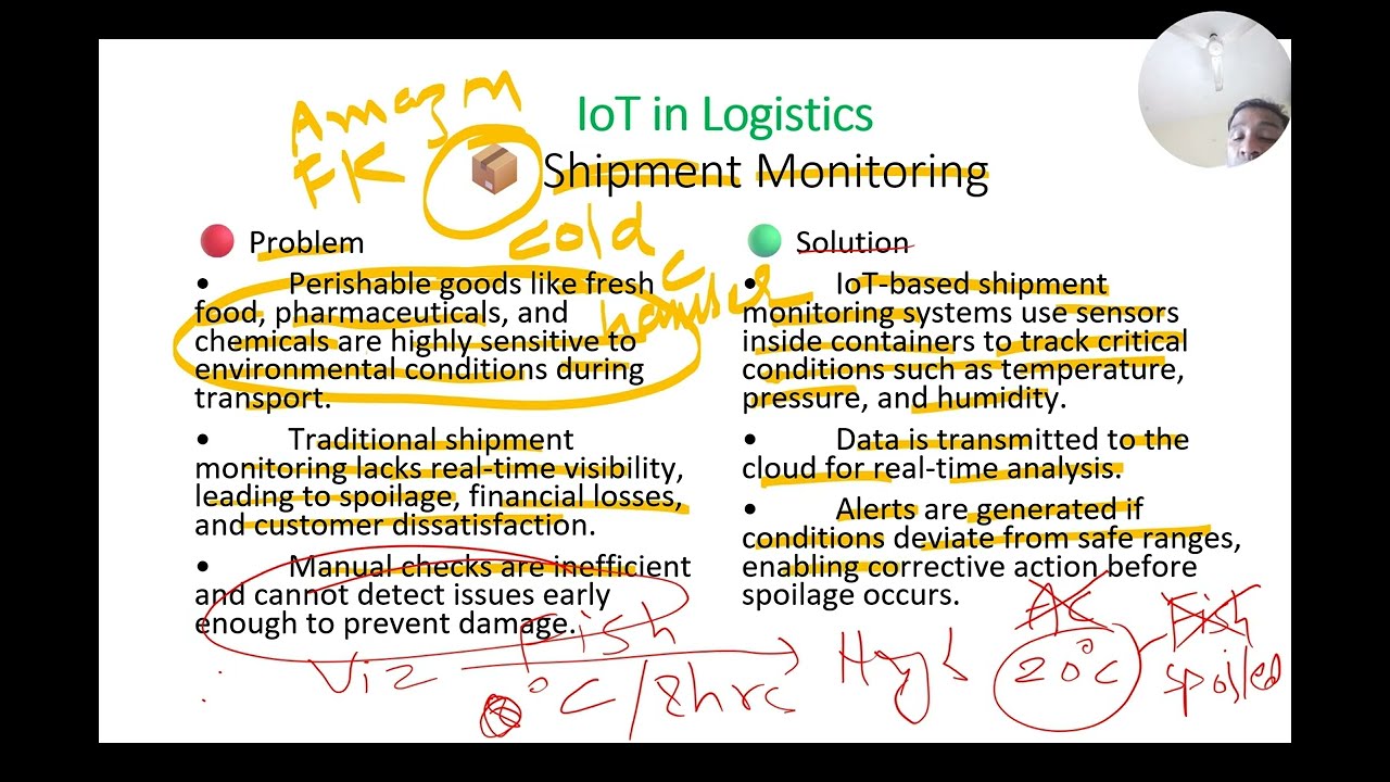 Class 15- Unit 2: Applications of IoT. 6) Logistics