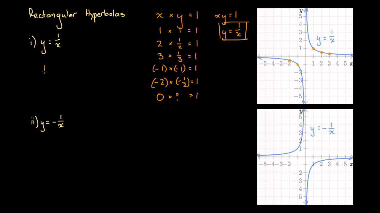Introduction to Graphing Rectangular Hyperbolas