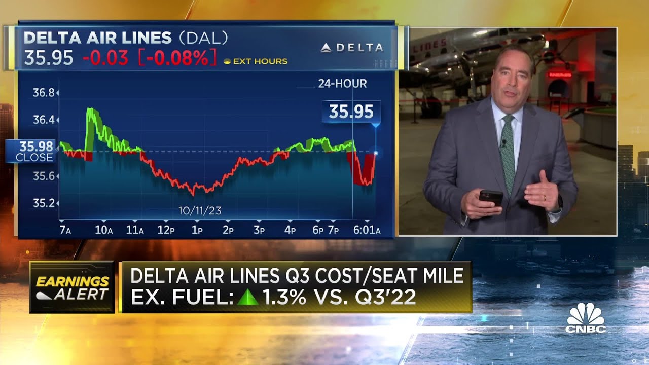 Delta Air Lines profit jumps almost 60% after strong summer