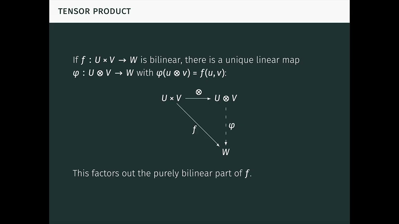 The Tensor Product via Universal Property (Tensor Products Part 3)