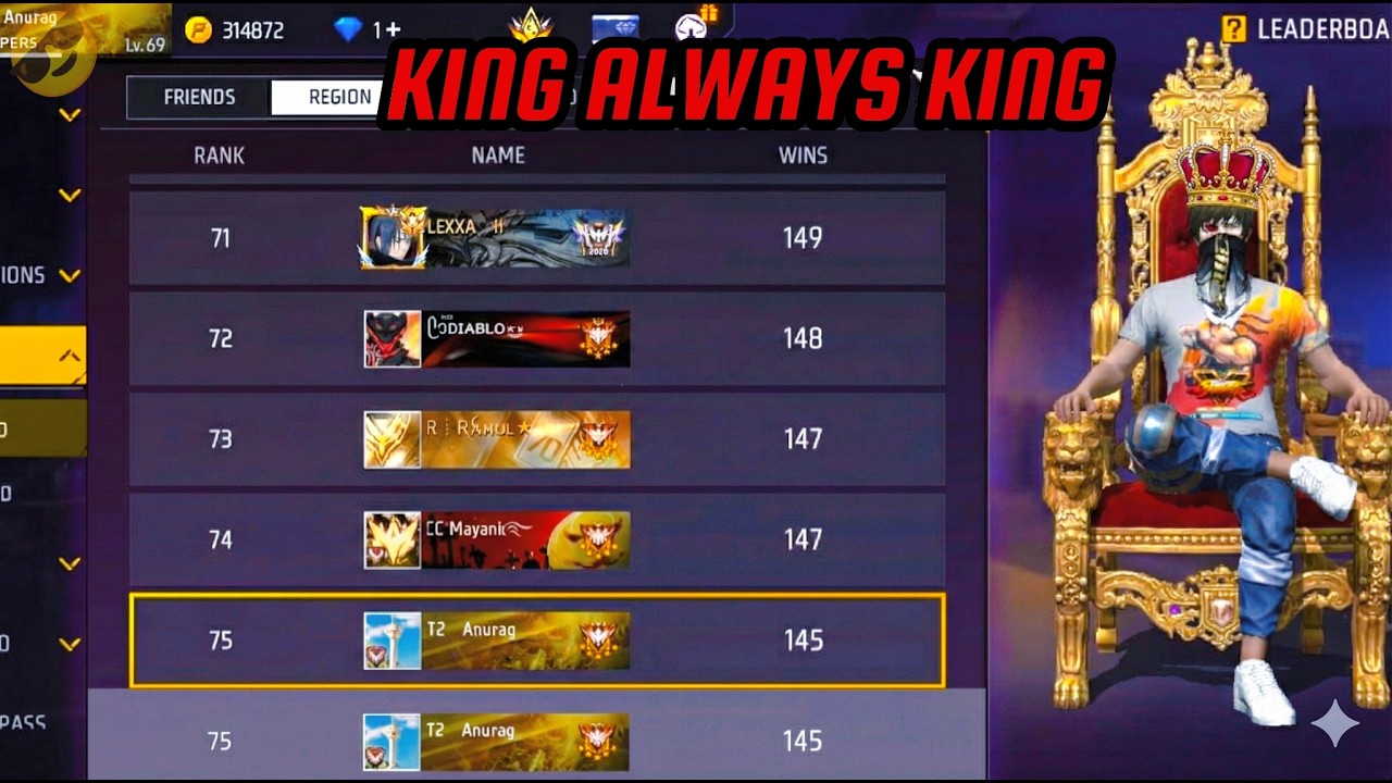 Free Fire Solo King! 👑 Finally 12,000 Score Complete ✅ | Grandmaster Region Push