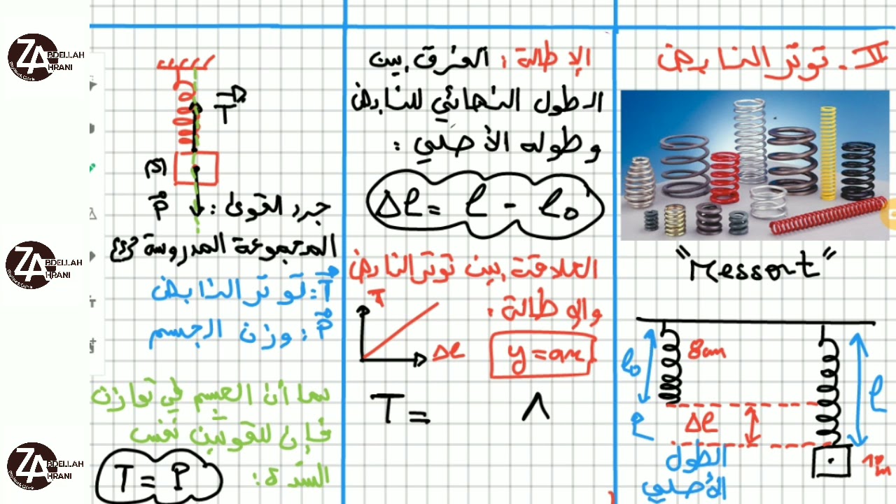 جذع مشترك علمي|توازن جسم خاضع لقوتين
