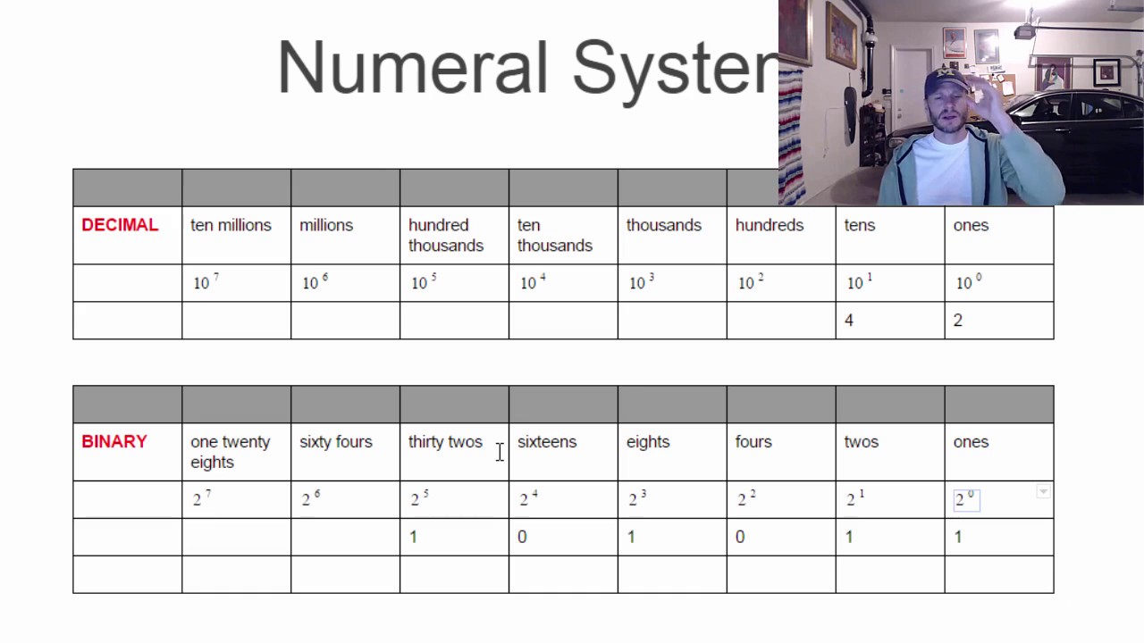 Starting with GoLang: Binary Numbering System