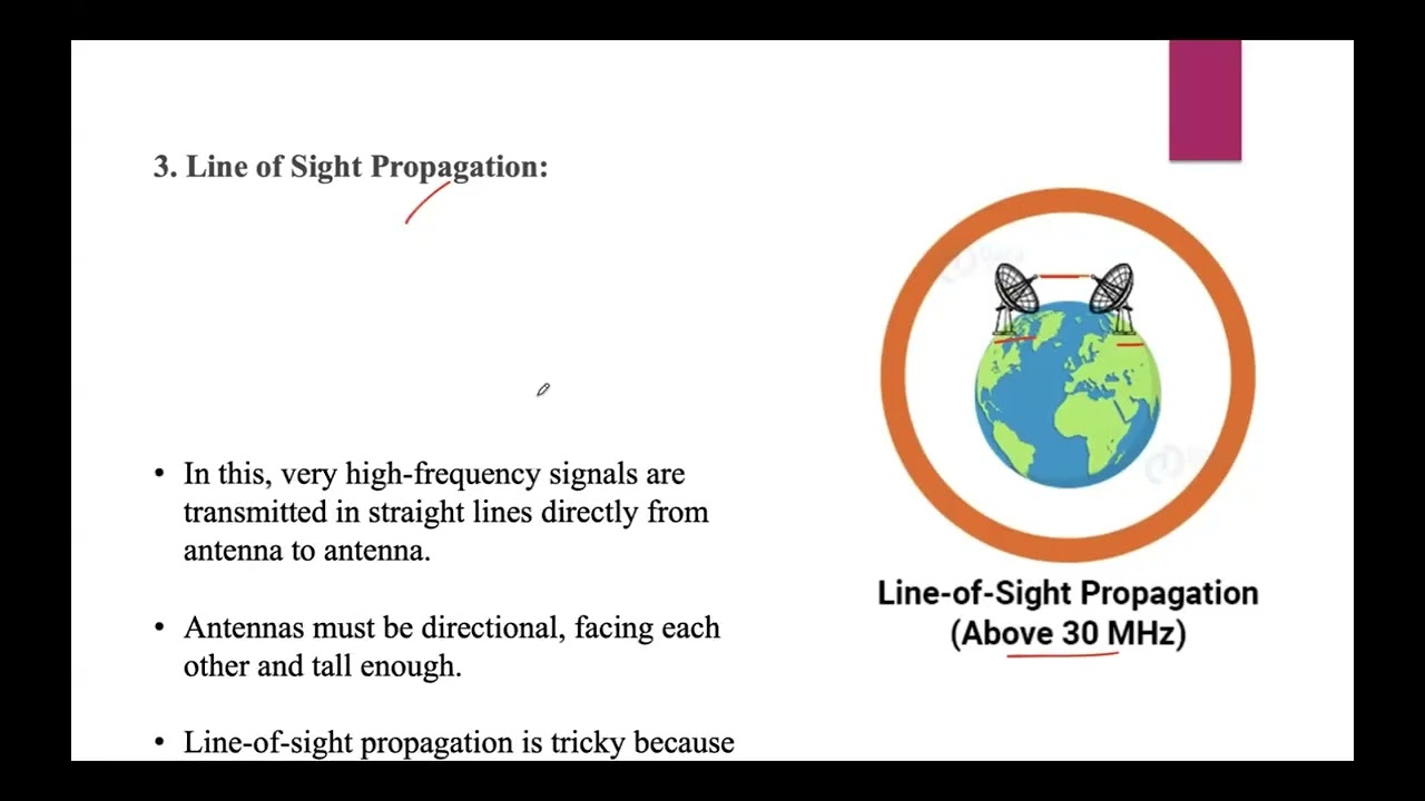 Unguided Media in Computer Networks | Propagation modes| Radio-waves | Infrared-waves propagation