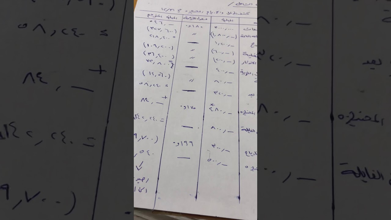 اساليب الترجمه طريقه المعدل الجاري