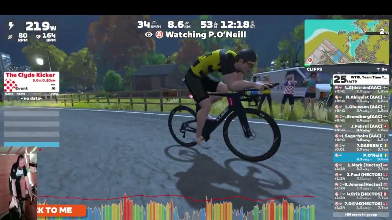 Zwift - TTT: WTRL Team Time Trial - Zone 25 (LATTE) on Rolling Highlands