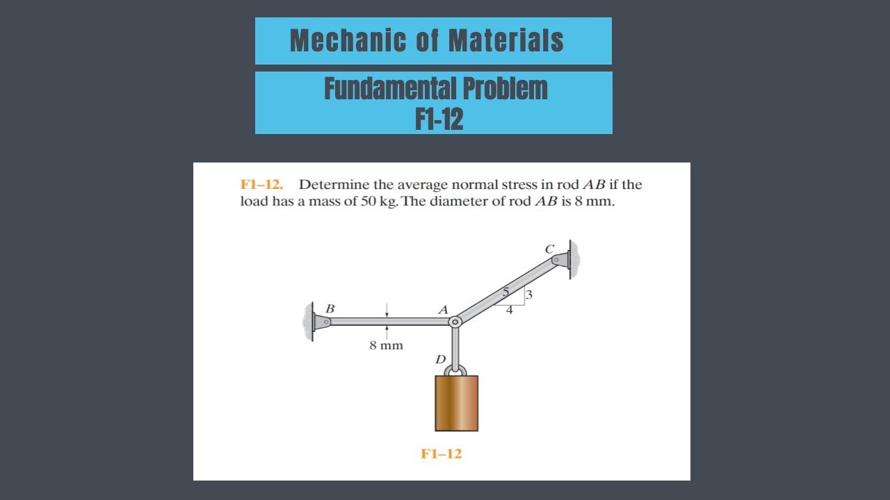 F1-12Determine the average normal stress in rod AB if theload has a mass of 50 kg.
