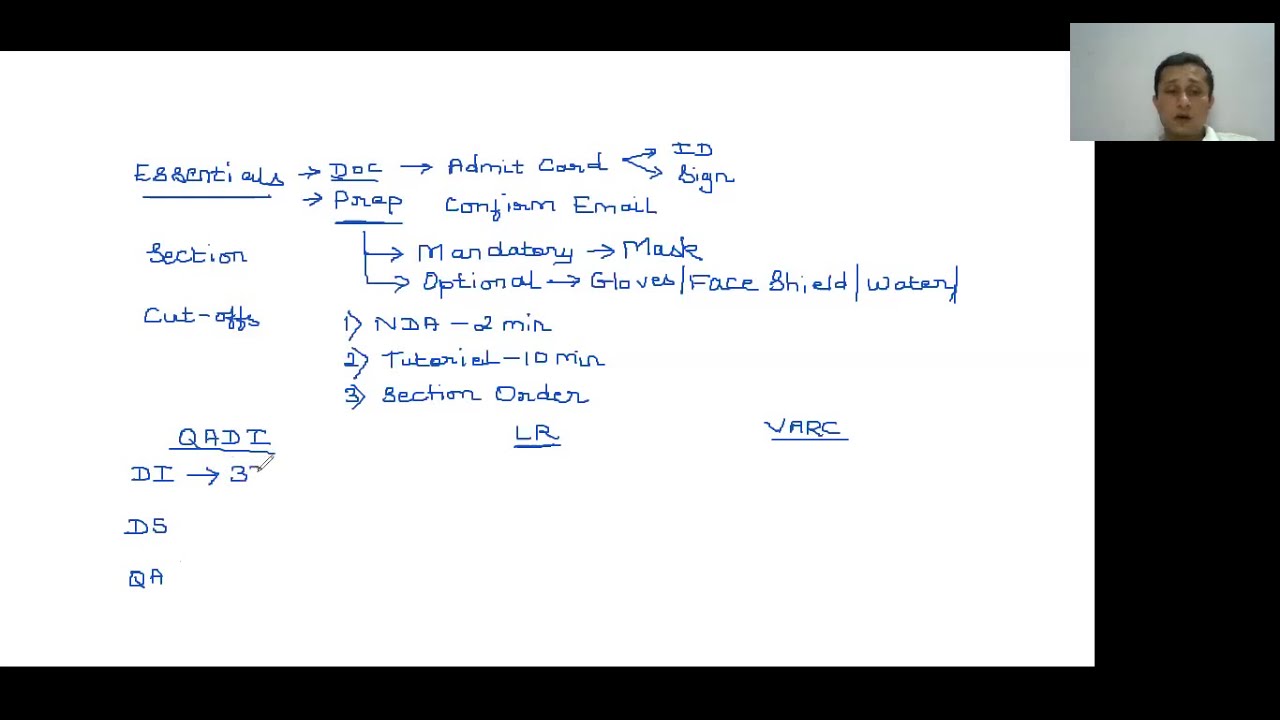 NMAT 2020 Day 1 Analysis by TestFunda