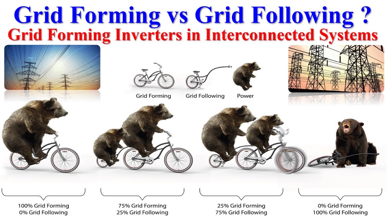 Grid Forming vs Grid Following ? | Grid Forming Inverters in Interconnected Systems | Grid Following
