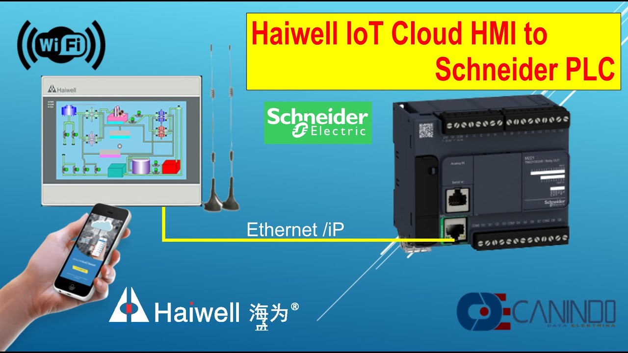 Haiwell IoT Cloud HMI to Schneider PLC M221