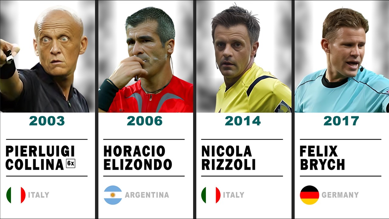 The World's Best Football Referee 1987-2024