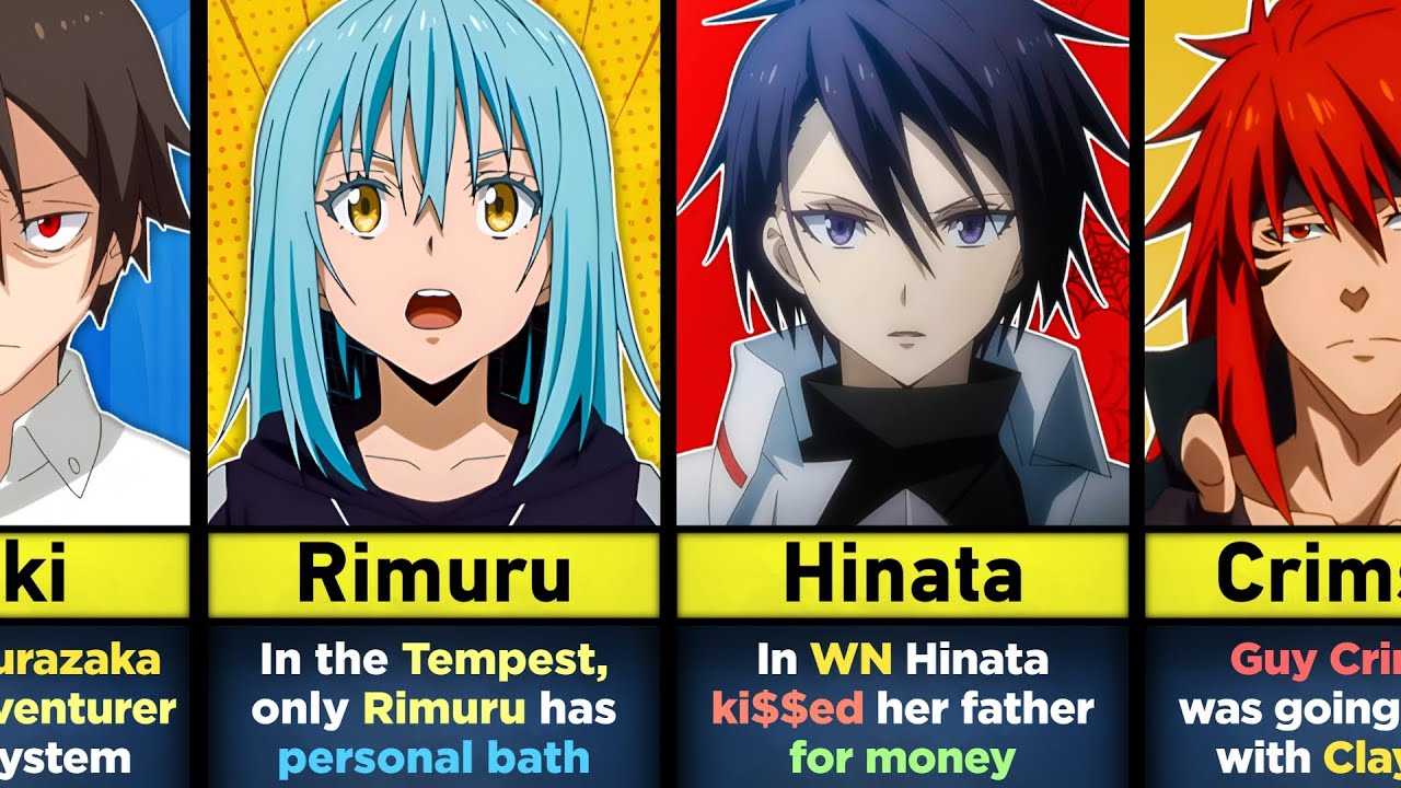 TENSURA - 20 SKIPPED FACTS - That You Won't Learn in Anime