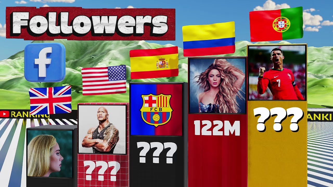 The Most Popular Facebook Pages Ever Revealed!