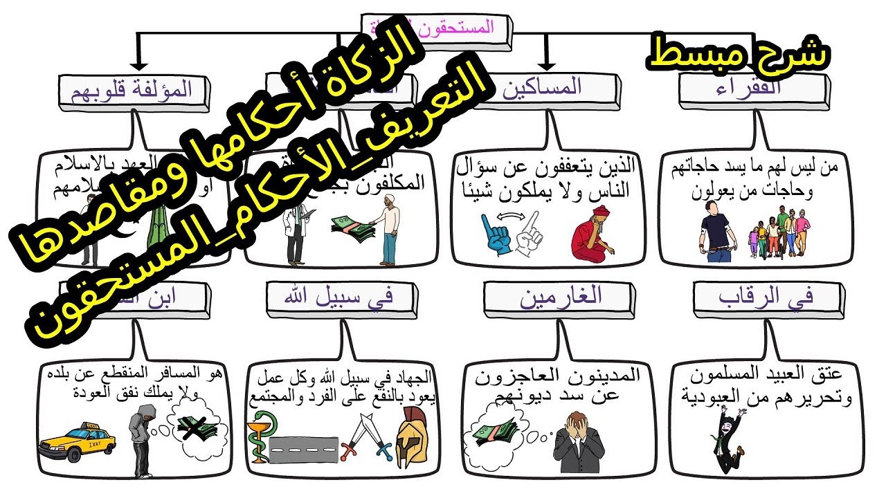 شرح ملخص ومبسط لدرس:الزكاة أحكامها ومقاصدها:التعريف_الأحكام_المستحقون/الثالثة إعدادي+خطاطة  للدرس