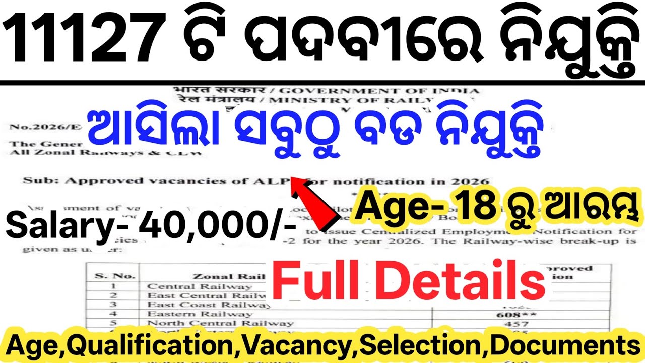 11127 New Central Govt Jobs 2026// Latest Govt Job Vacancy in Odisha// 10th Pass Govt Job Updates