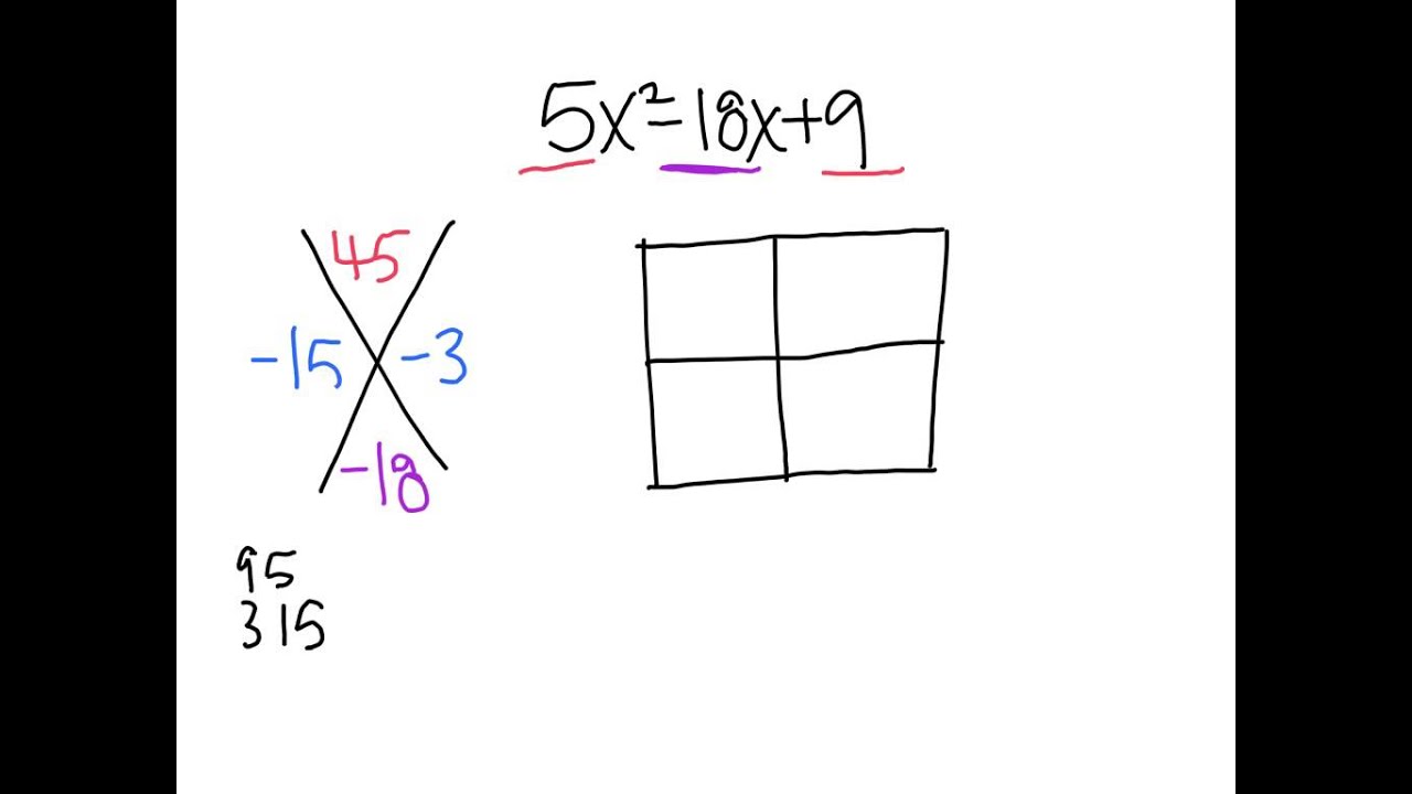Factoring Quadratics(Diamond/Box) Method