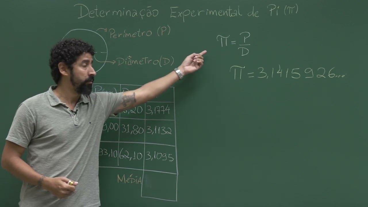 Aula 1 - Determinação experimental de π - Experimentos