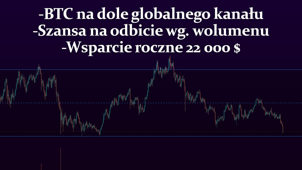 Kryptowaluty się rozpędziły - jak ja to widzę
