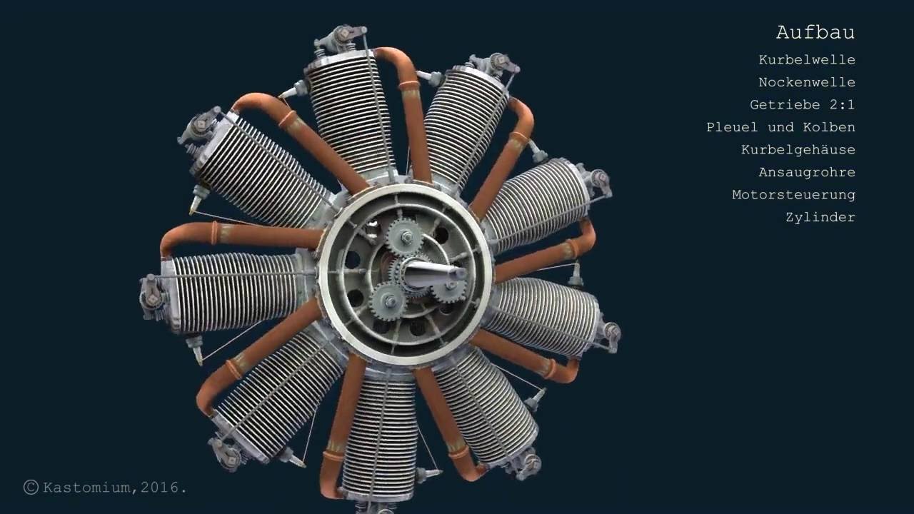 Umlaufmotor. Aufbau und Funktionsweise.