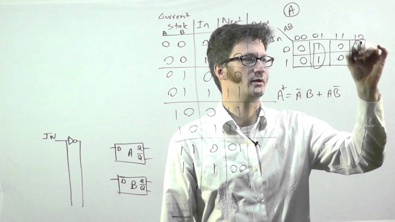 Digital logic - Making a State Machine with D Flip-Flops