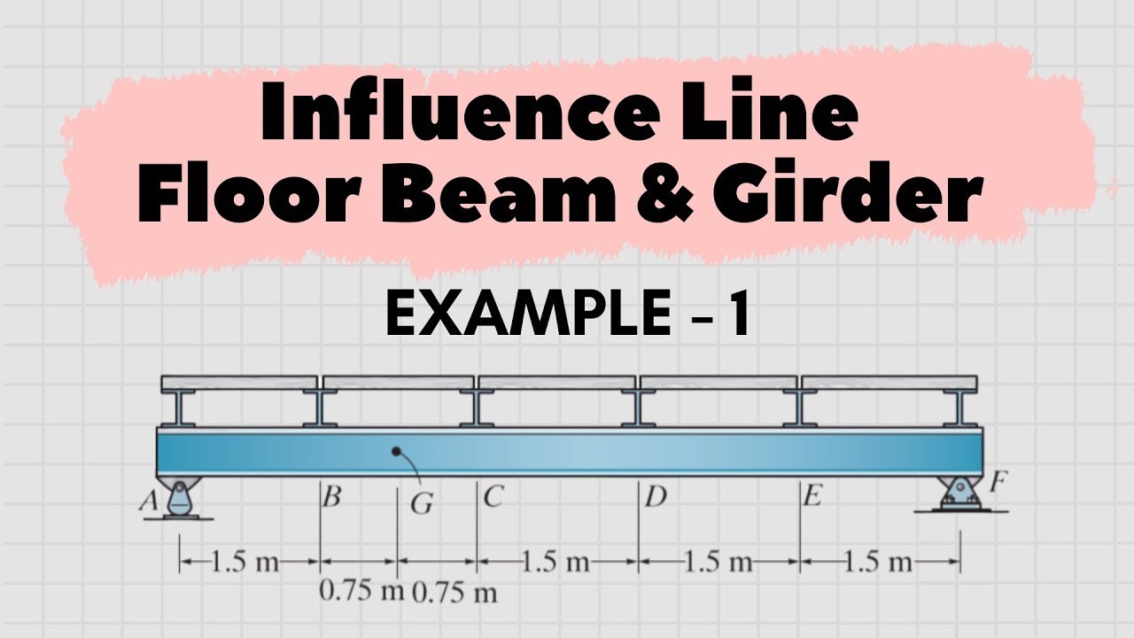 4. Girder and Floor Beam Influence Line Diagram - Example 1 || Civil Engineering