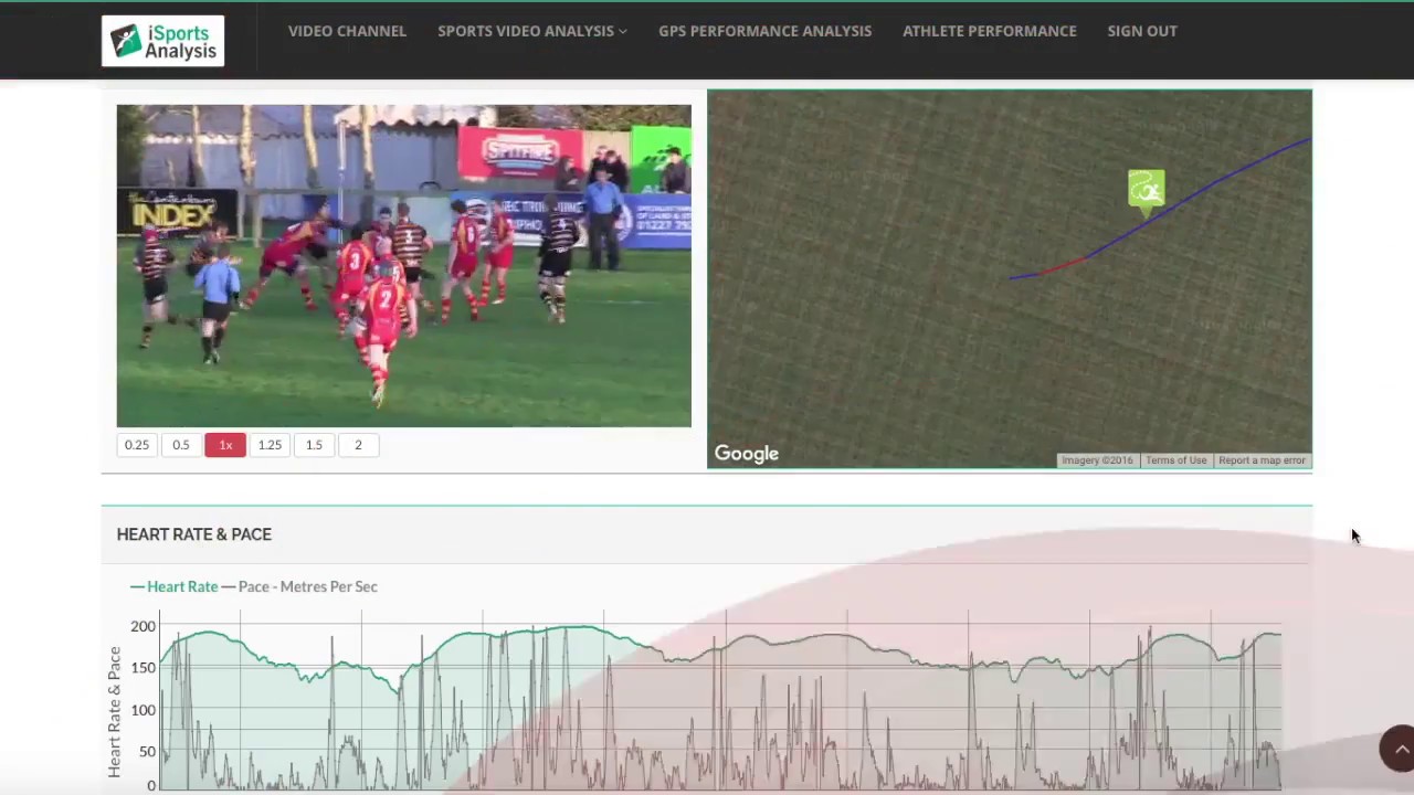 Quick & easy athlete performance statistics