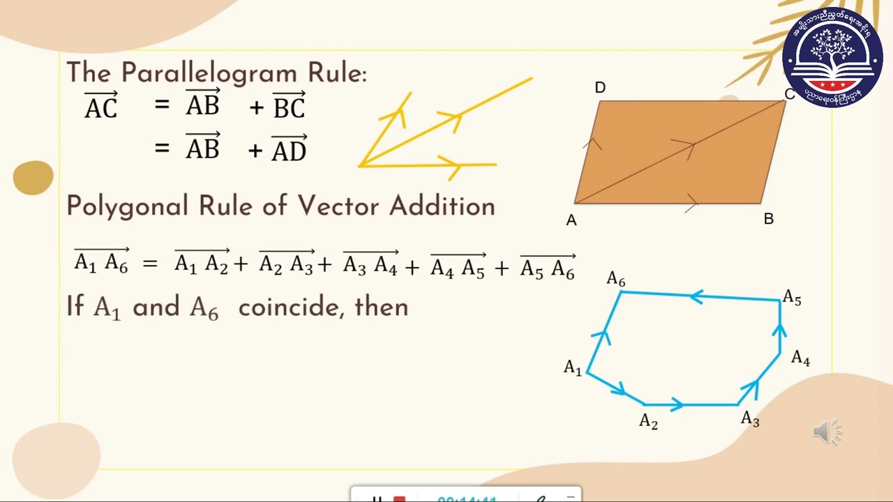 Grade 11, Mathematics, Chapter 10 Part 1