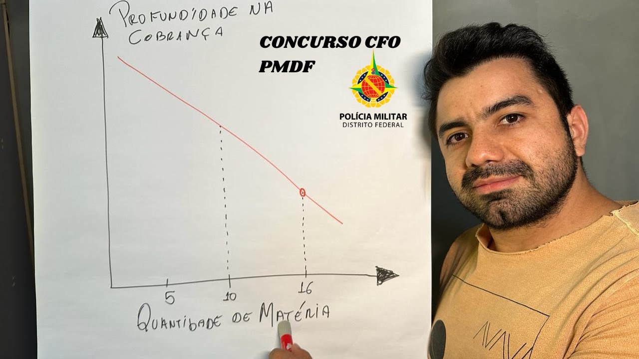 Minha preparação para o concurso de Oficial da PMDF (CFO PMDF)