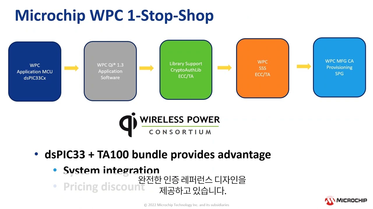 WPC(Wireless Power Consortium) Qi 1.3 기반 무선 충전 인증 준수