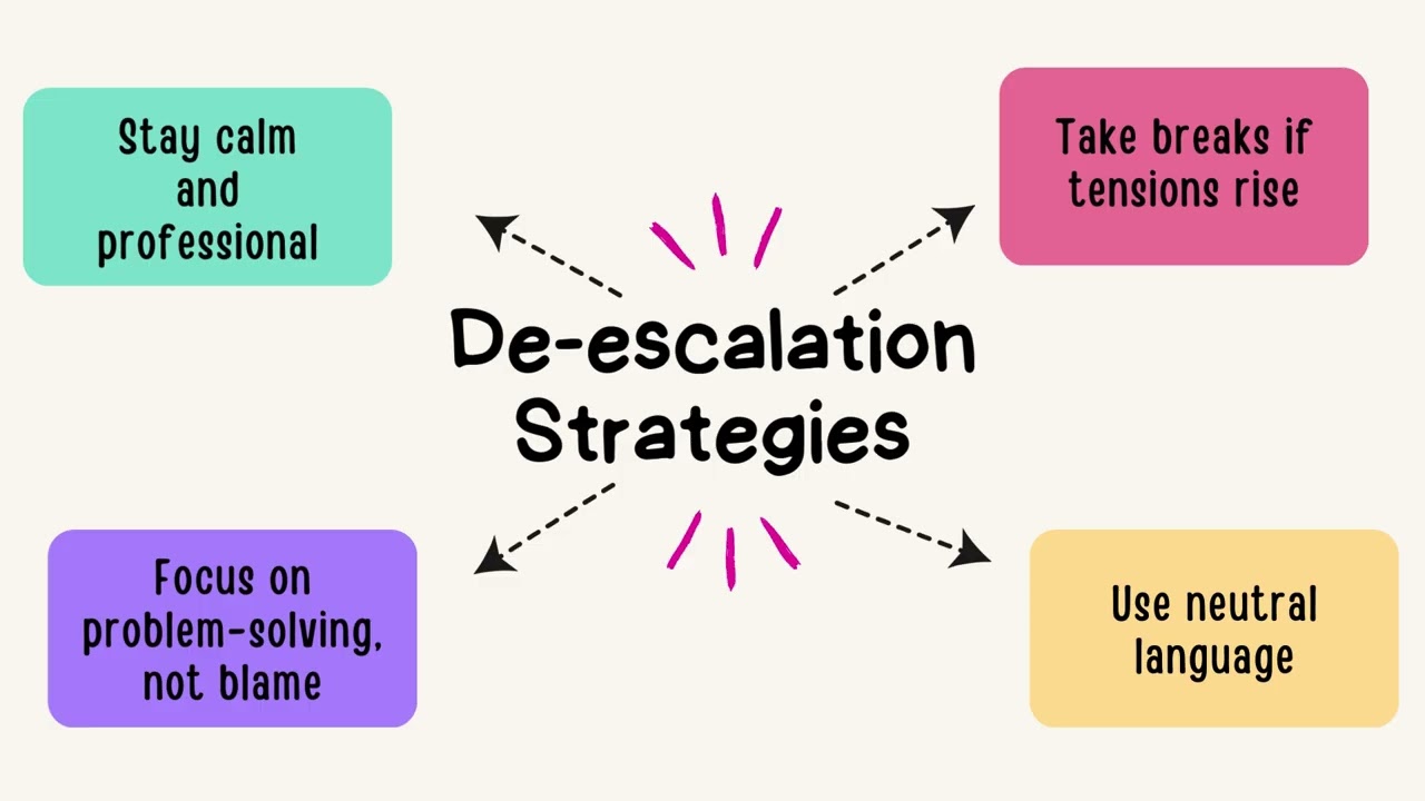 Conflict Resolution In IEP Meetings