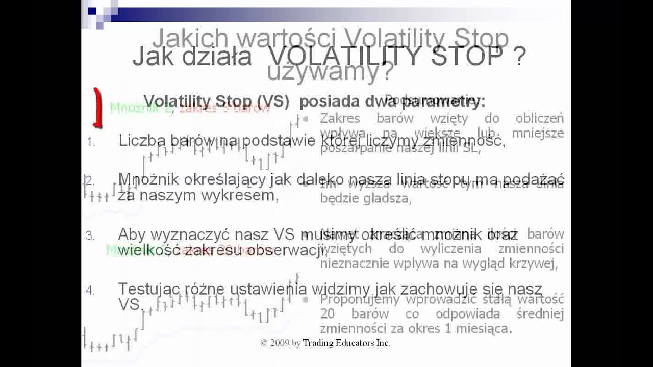 Volatility Stop z Trading Educators