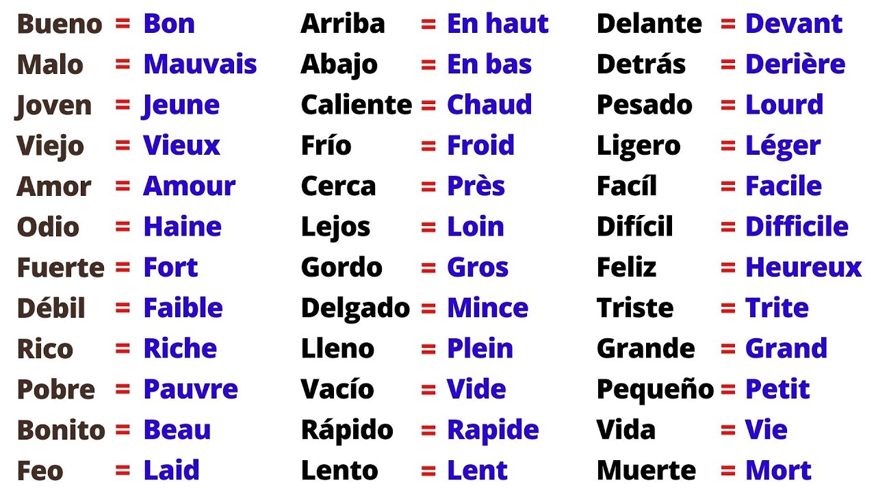 50 Mots Opposés Très Utilisés en Espagnol. (Vocabulaire) Apprendre l'espagnol - français