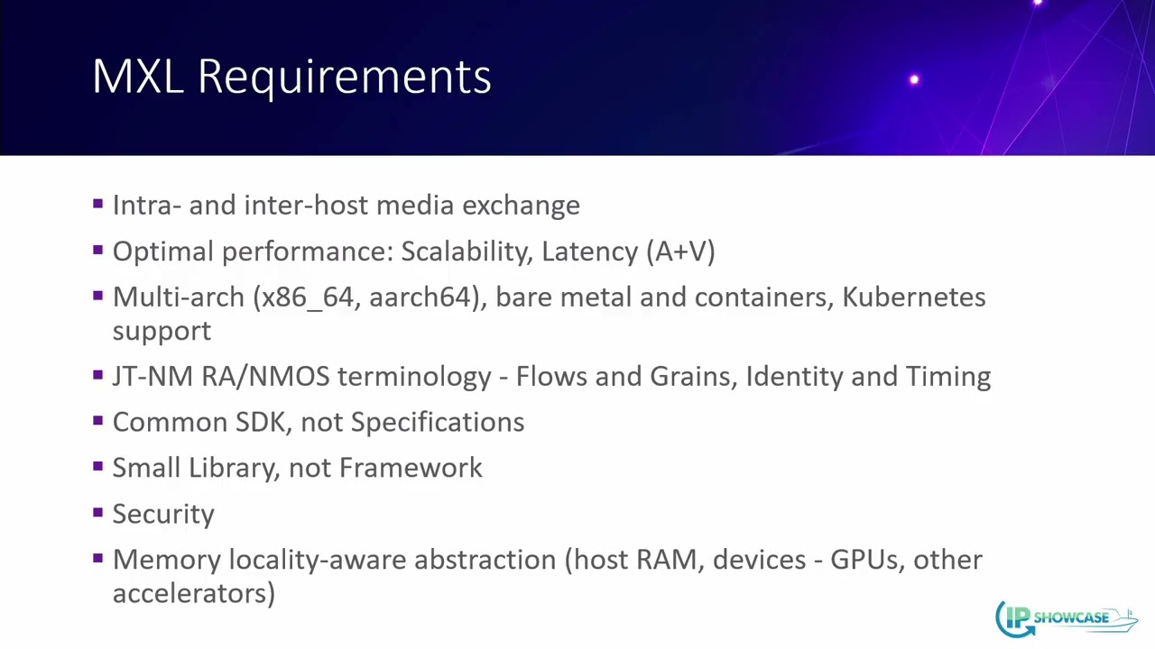 IP SHOWCASE OTW EBU DMF Media eXchange Layer TRUSSANT GRASS VALLEY