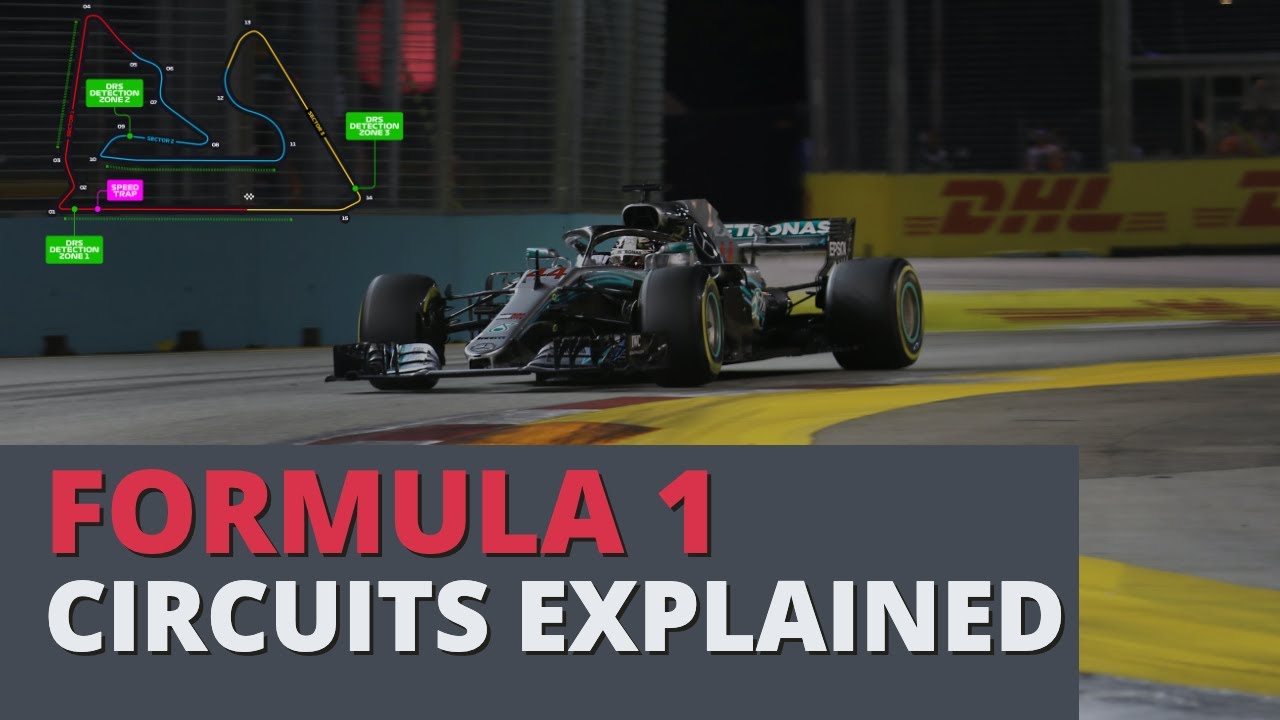 How to read a Formula One Circuit Map - Explained