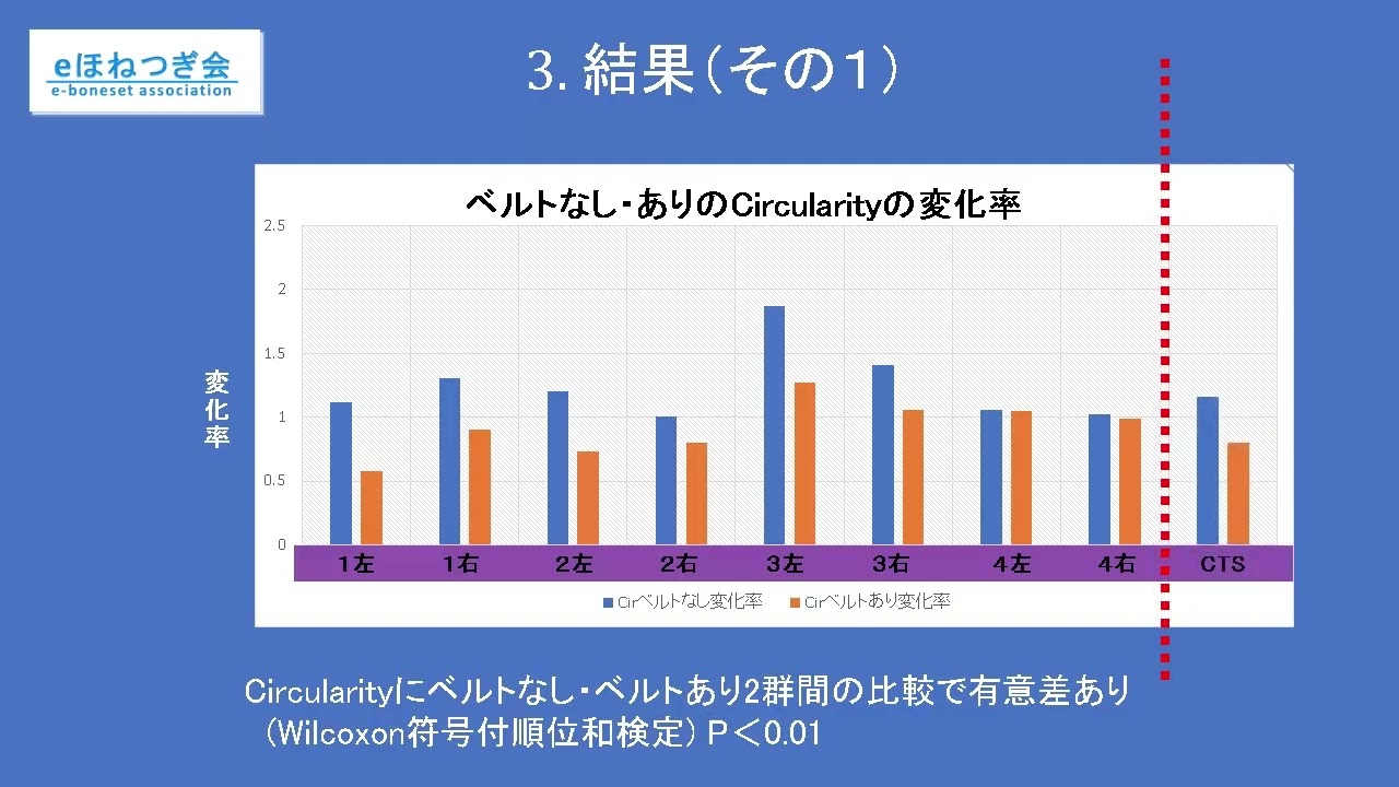グリップ動作における手根管内正中神経の形態的変化の超音波観察後編