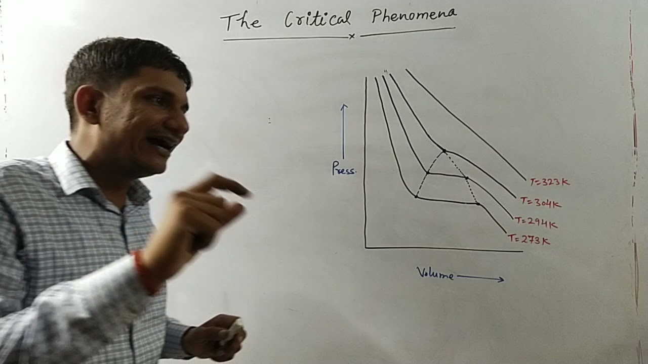 Critical Phenomena Of Gases