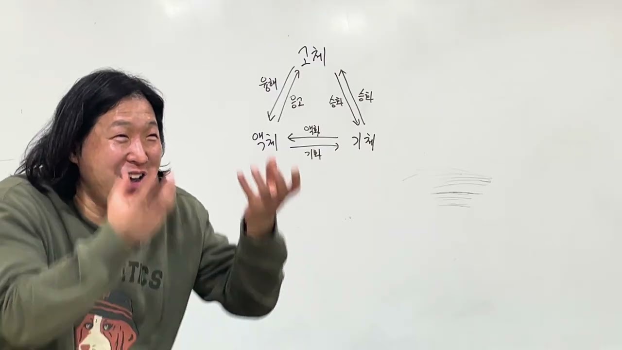 [중등과학1] 4-2 물질의 상태와 상태변화(3)