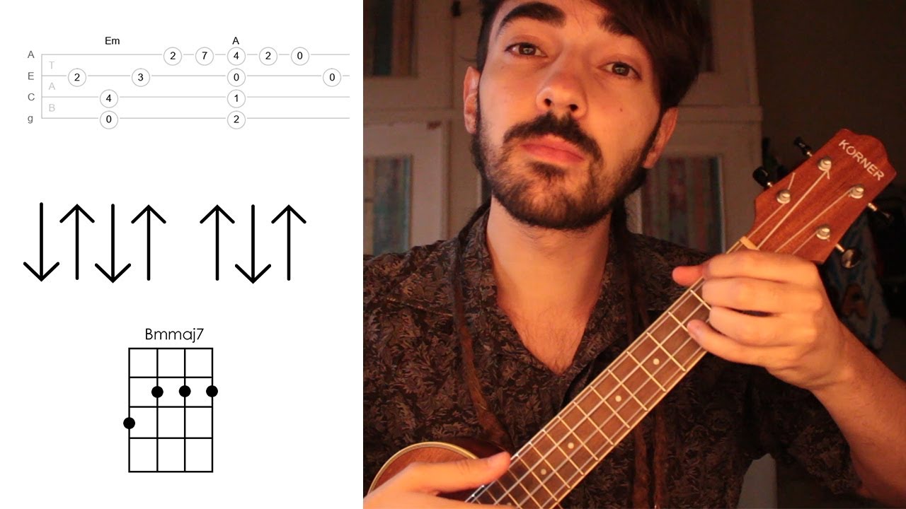Tutorial de ukelele ADIÓS (Cerati) |  FACIL y COMPLETO
