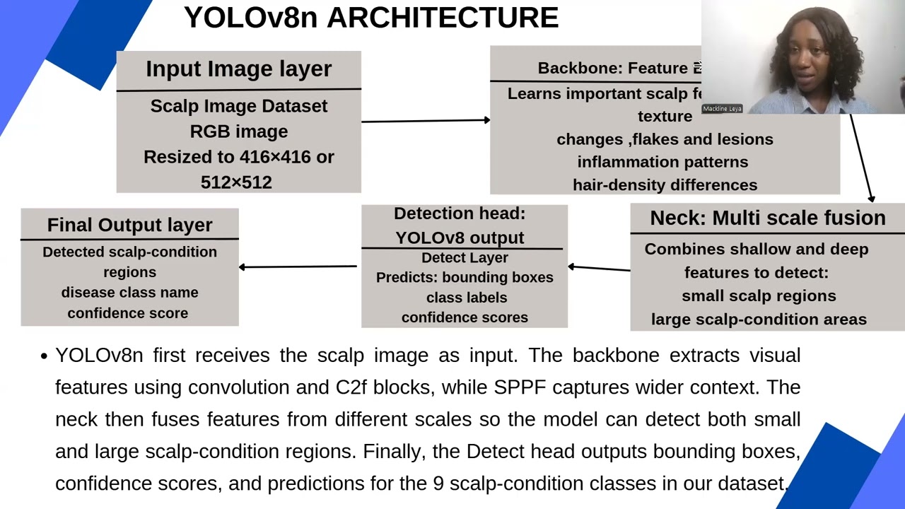 MODEL SELECTION AND DEPLOYMENT IN MACHINE LEARNING