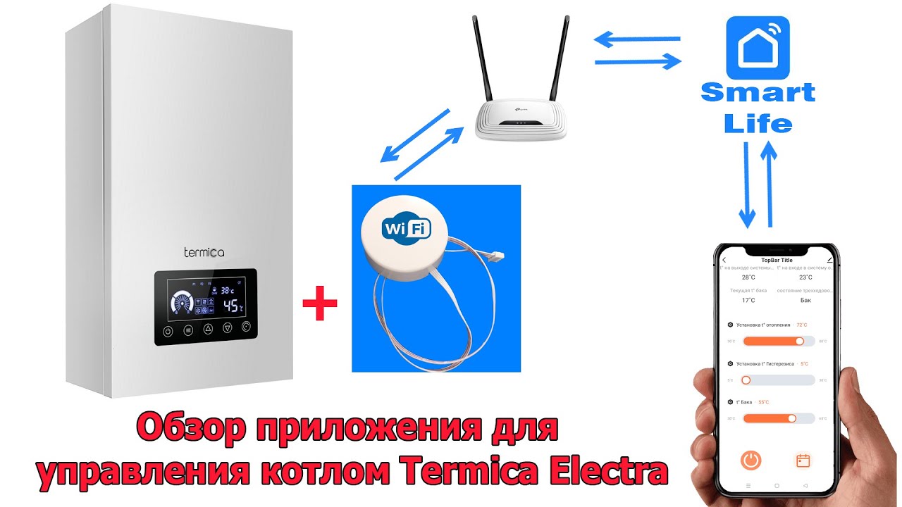 Обзор работы котла Termica Electra с подключённым WiFi модулем в приложения Smart Life