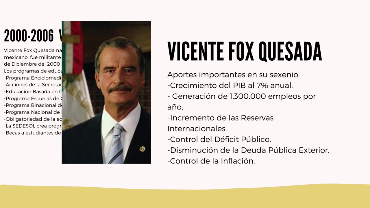 Reformas educativas  1988-2020
