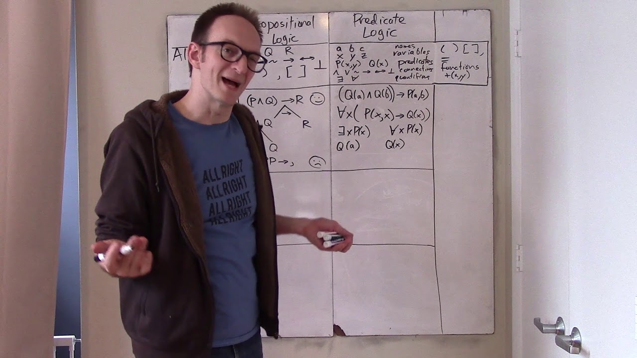 Logic - Introduction to Natural Deduction in Predicate Logic