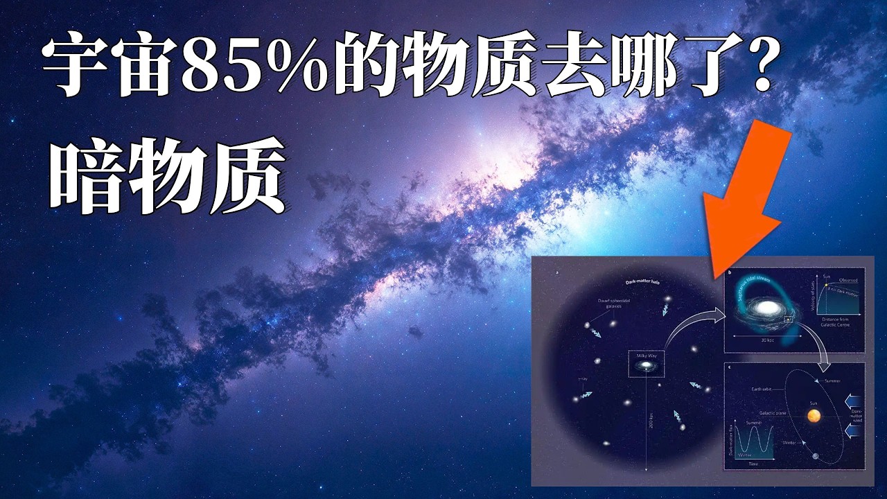 宇宙中85%的物质看不见：暗物质的证据与未解之谜